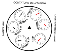 Corso per Ispettori/Verificatori per le verifiche periodiche sui convertitori Gas – Acqua – Calore ai sensi del D.M. 93/2017